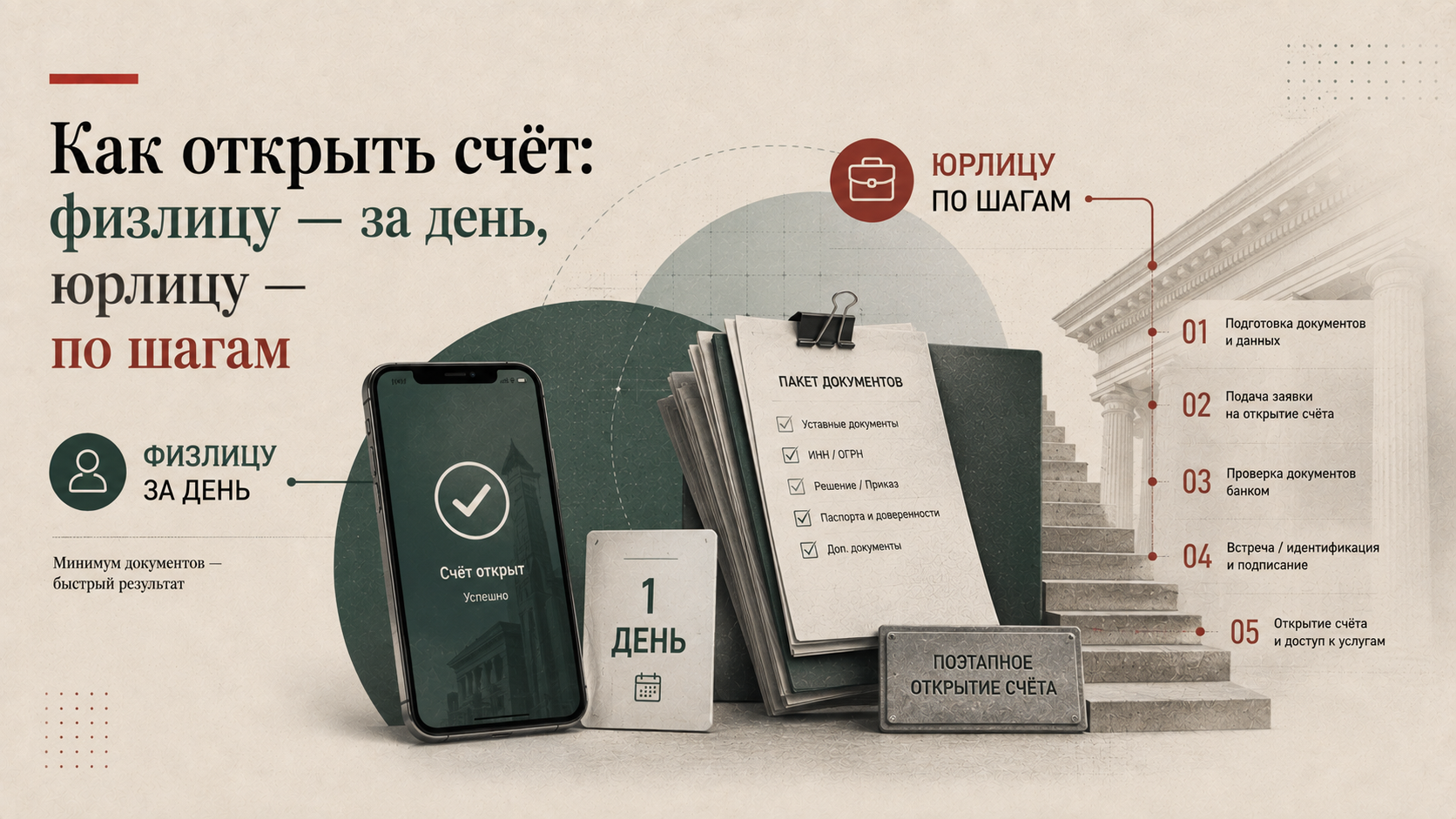 Как открыть счёт: физлицу — за день, юрлицу — по шагам